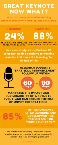 Maximizing ROI from your keynote speaker or coach (2)