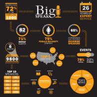 2021: BigSpeak Year in Review