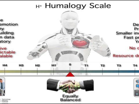 Explaining Humalogy